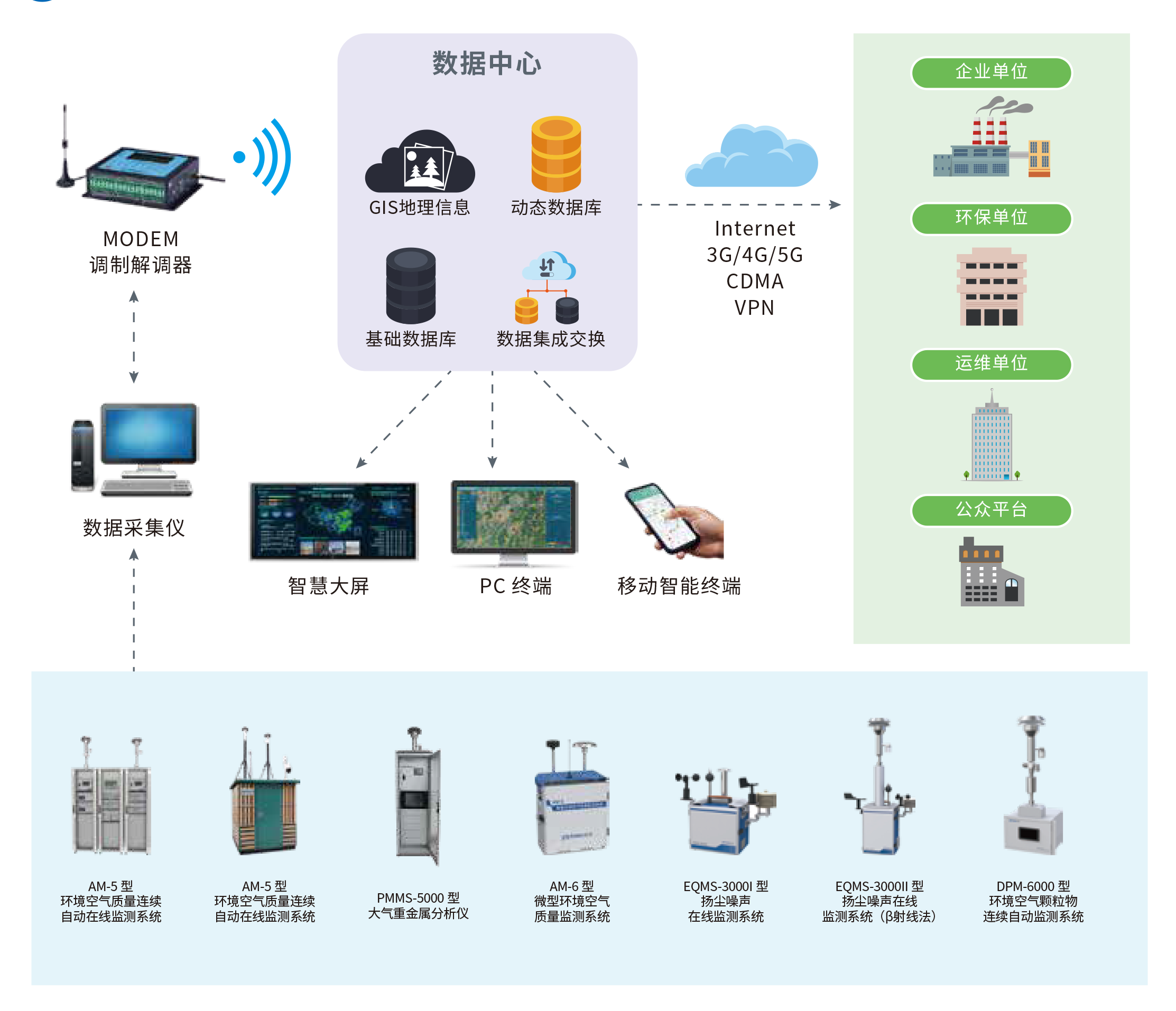 7、環(huán)境空氣質(zhì)量監(jiān)測綜合解決方案.png